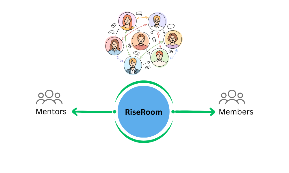 riseroom in Risernest